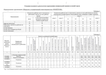 Данные о результатах специальной оценки условия труда