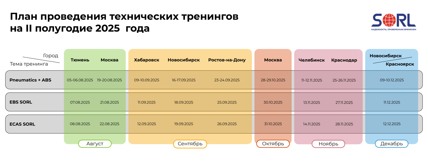 График тренингов на II полугодие 2025 года
